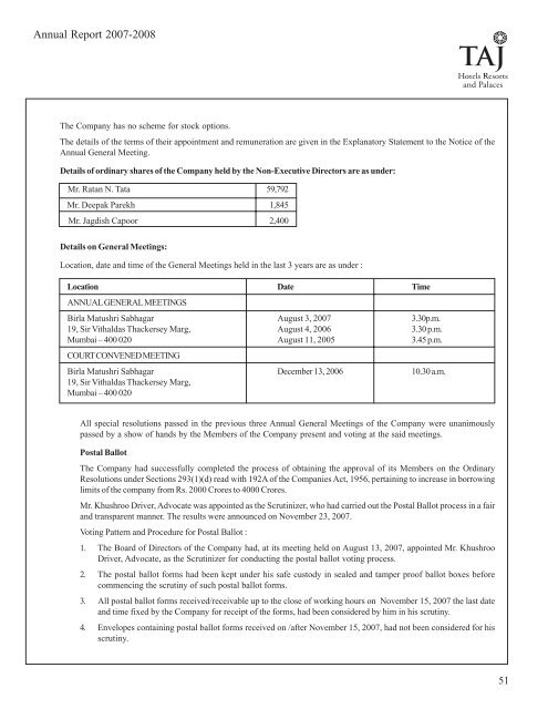 Scheduleforming part of the Balance Sheet - Domain-b