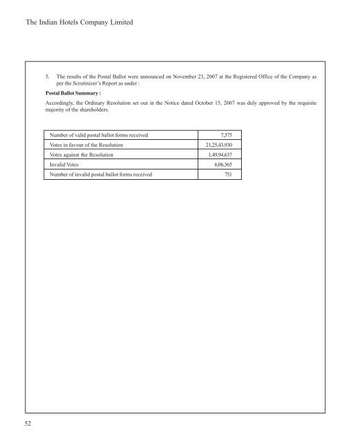 Scheduleforming part of the Balance Sheet - Domain-b