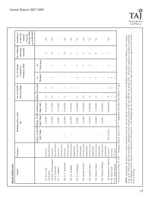 Scheduleforming part of the Balance Sheet - Domain-b