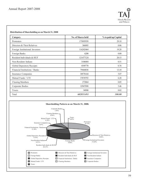 Scheduleforming part of the Balance Sheet - Domain-b