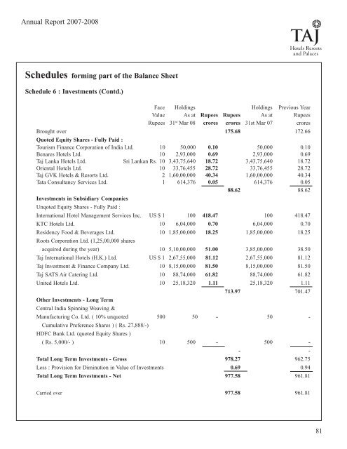 Scheduleforming part of the Balance Sheet - Domain-b