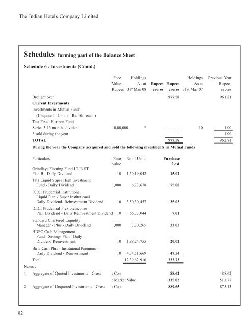 Scheduleforming part of the Balance Sheet - Domain-b