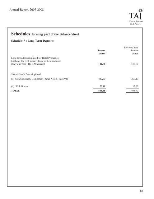 Scheduleforming part of the Balance Sheet - Domain-b