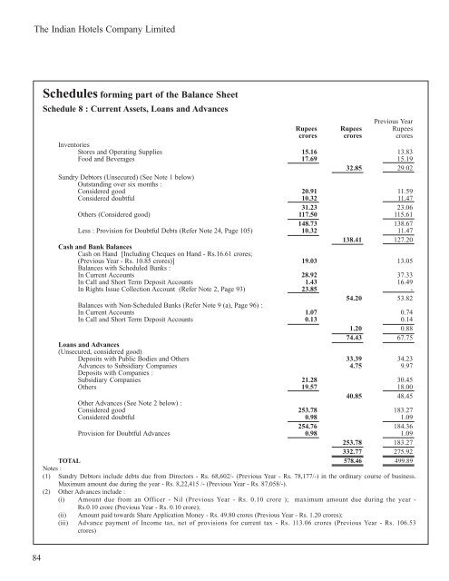 Scheduleforming part of the Balance Sheet - Domain-b