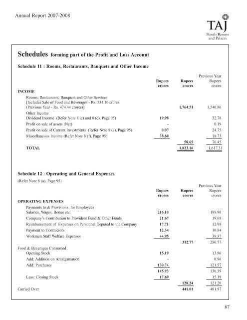 Scheduleforming part of the Balance Sheet - Domain-b