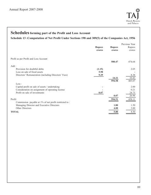 Scheduleforming part of the Balance Sheet - Domain-b