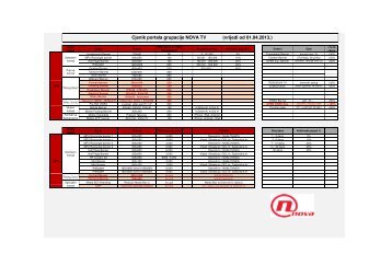 Cjenik portala grupacije NOVA TV (vrijedi od 01.04.2013.) - Dnevnik.hr