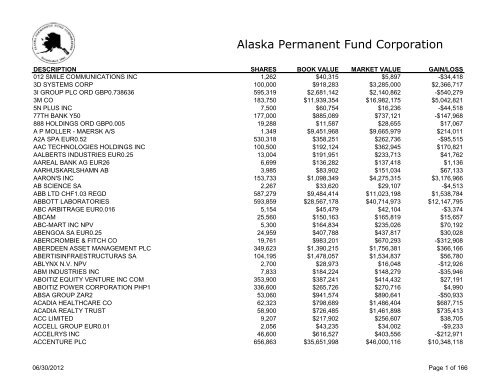 Alaska Permanent Fund Corporation