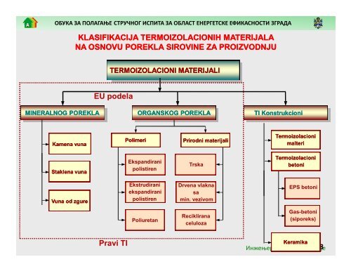 TP6 GraÄevinski materijali i sklopovi - autori