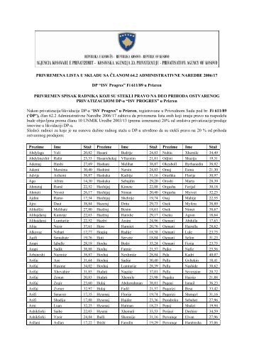 âISV Progresâ Fi 611/89 u Prizren PRIVREMEN SPI