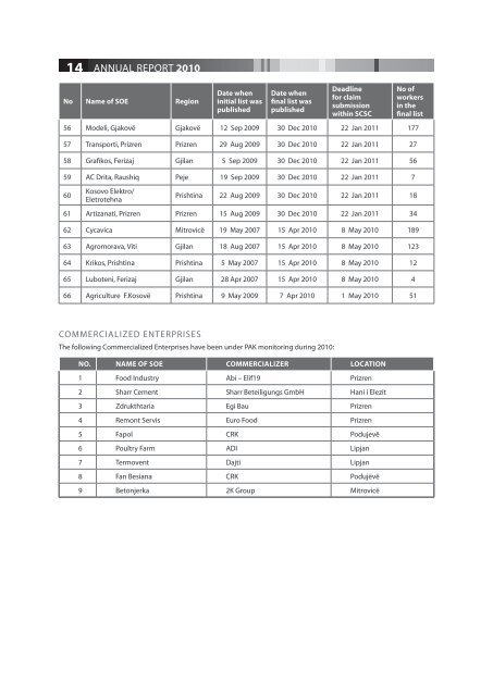 Annual Report 2010. - Agjencia Kosovare e Privatizimit