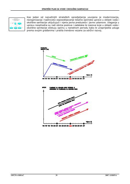 strateÅ¡ki plan za vode i okoliÅ¡nu sanitaciju - Resursni centar za vode ...