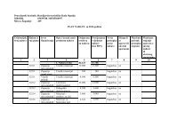 2012 plan nabave (1).pdf - Hotelijersko-turistička škola