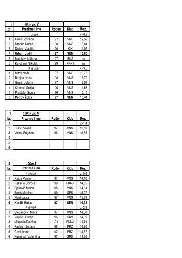 Kvalifikacije kupa Srbije za pionire-ke APV 2011.pdf