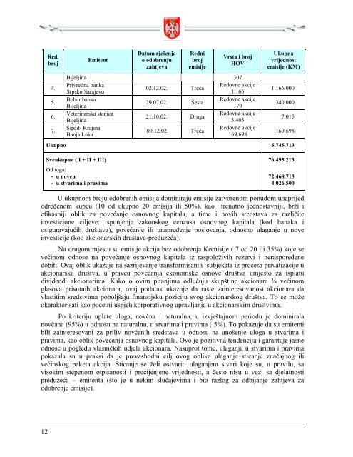 uvod 1. osnovni podaci o komisiji - Komisija za hartije od vrijednosti ...