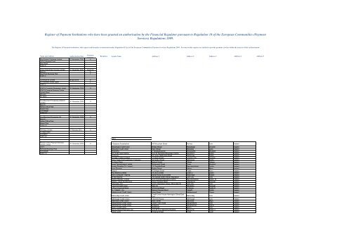 Register Of Payment Institutions Who Have Been Better