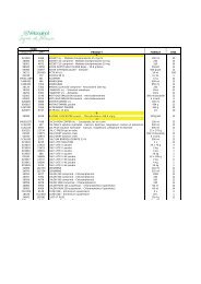 A- 021020 5486 ACEVET inj. - MalÃ©ate d'acÃ©promazine 25 mg/ml ...