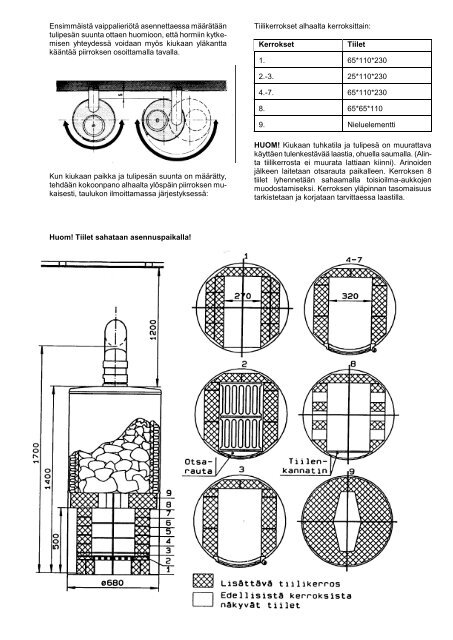 aitokiuas ak-68 asennus-, kÃ¤yttÃ¶ - Narvi