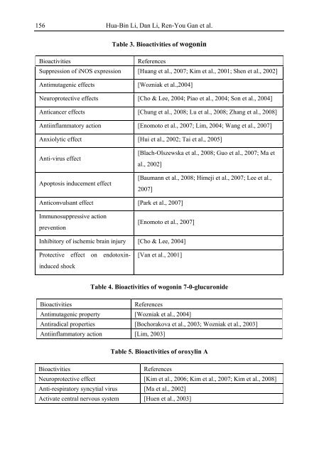 Medicinal Plants Classification Biosynthesis and ... - Index of