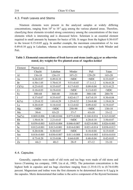 Medicinal Plants Classification Biosynthesis and ... - Index of