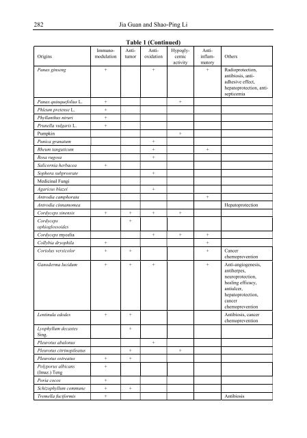 Medicinal Plants Classification Biosynthesis and ... - Index of