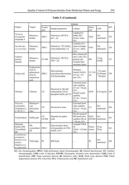 Medicinal Plants Classification Biosynthesis and ... - Index of