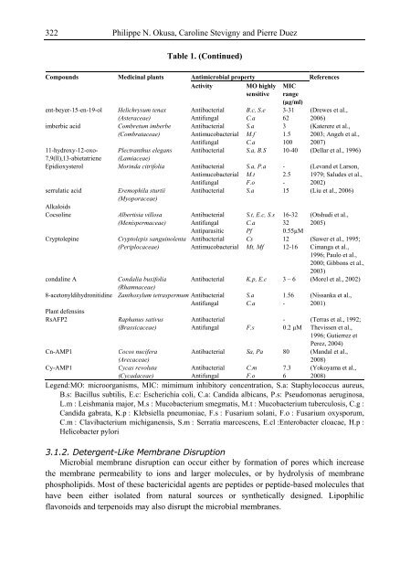 Medicinal Plants Classification Biosynthesis and ... - Index of