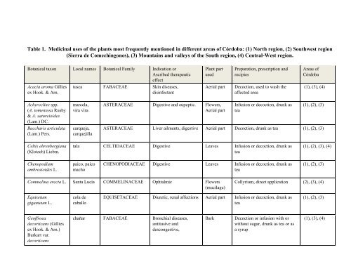 Medicinal Plants Classification Biosynthesis and ... - Index of