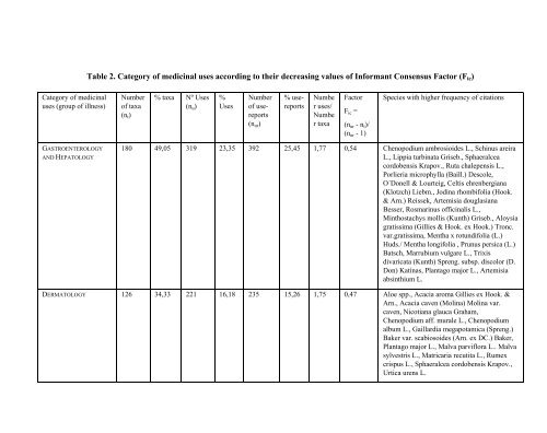 Medicinal Plants Classification Biosynthesis and ... - Index of