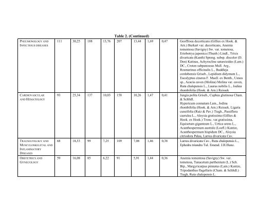 Medicinal Plants Classification Biosynthesis and ... - Index of