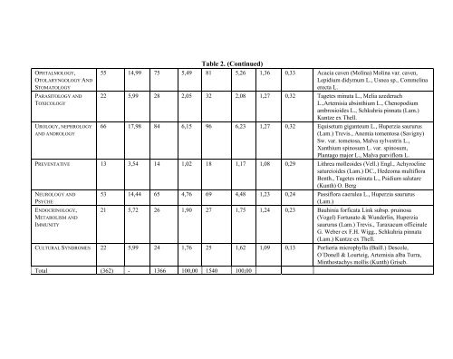 Medicinal Plants Classification Biosynthesis and ... - Index of