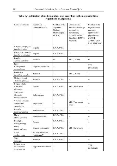 Medicinal Plants Classification Biosynthesis and ... - Index of