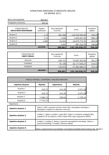 STRUKTURA MIROVINA IZ REDOVITE ISPLATE ZA SRPANJ 2013 ...