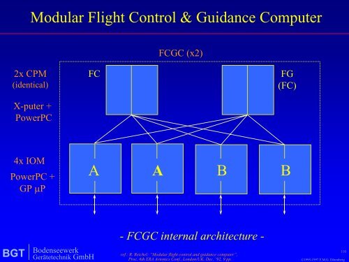 Integrated and Modular Systems for Commercial ... - Nonstop Systems