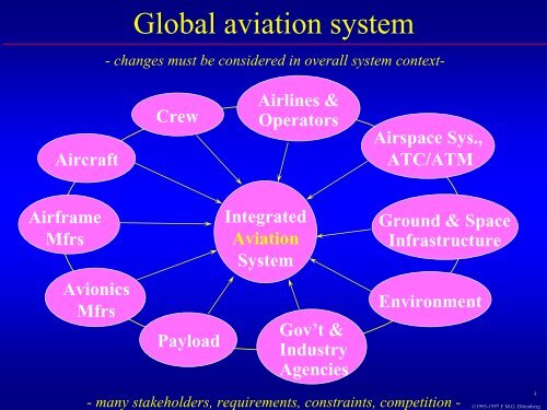 Integrated and Modular Systems for Commercial ... - Nonstop Systems