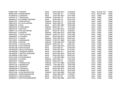 B.Ed.,- All - Subject - List