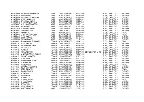 B.Ed.,- All - Subject - List