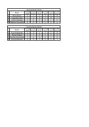 Vereinsmeisterschaften 2013 - SSG Altena 08/47 eV