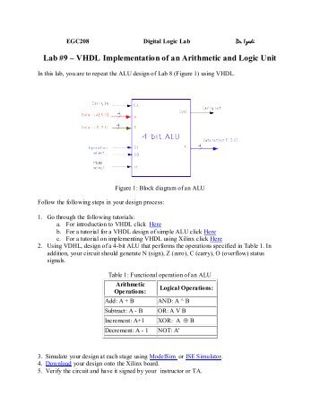 VHDL implemnentation of a four bit ALU