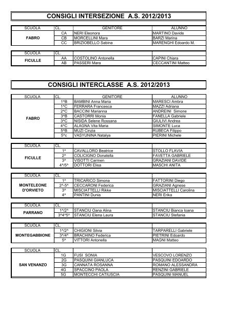 Rappresentanti dei genitori a.s. 2012/13