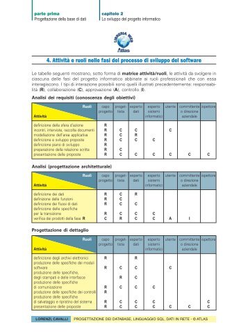 4. AttivitÃ  e ruoli nelle fasi del processo di sviluppo del ... - lorenzi.info