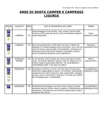 Scarica il file delle aree di sosta in formato PDF - Fuggire