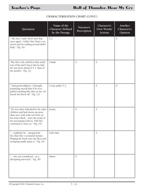 Roll Of Thunder Hear My Cry Symbolism Chart