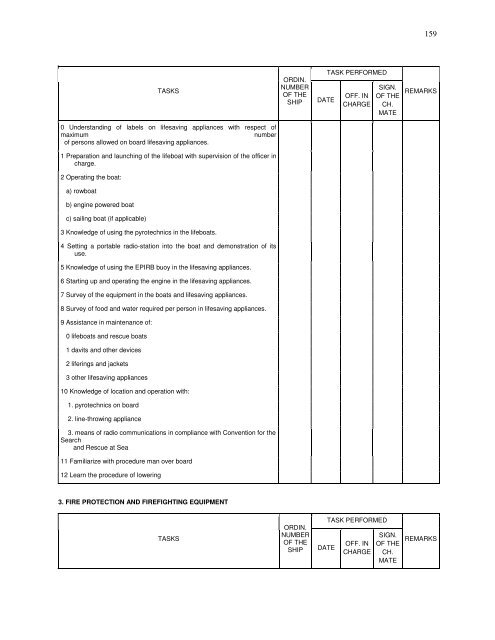 pravilnik o zvanjima i ovlaÅ¡Äenjima o osposobljenosti pomoraca