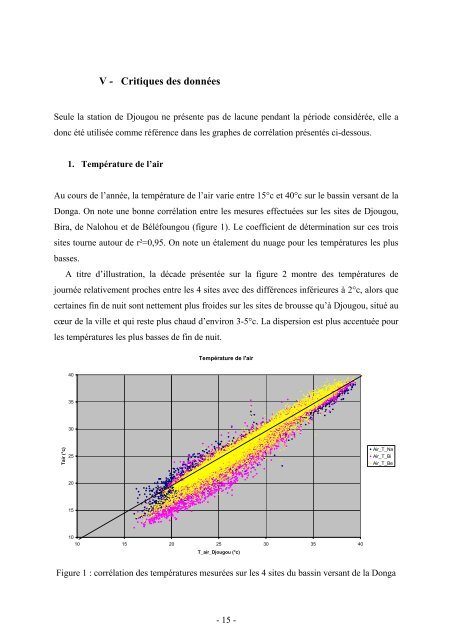 Calcul de l'ETP PENMAN- MONTEITH à différents pas de ... - LTHE