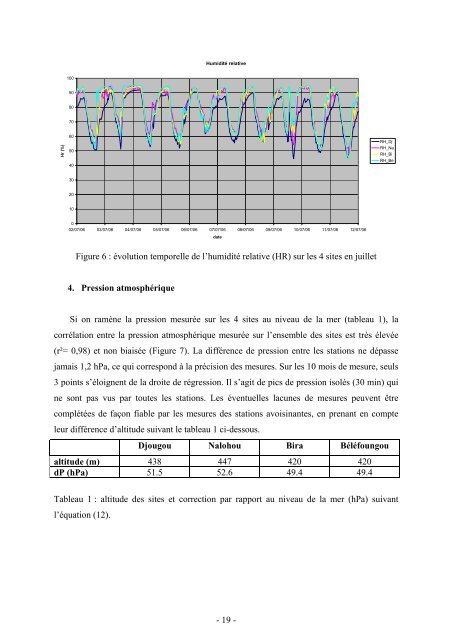 Calcul de l'ETP PENMAN- MONTEITH à différents pas de ... - LTHE