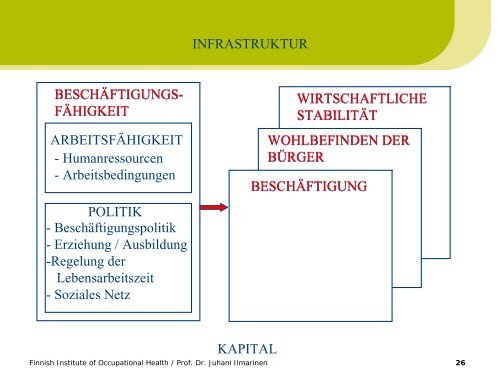 Das Haus der Arbeitsfähigkeit gestalten: - bei der ...