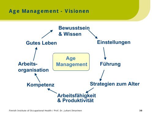 Das Haus der Arbeitsfähigkeit gestalten: - bei der ...