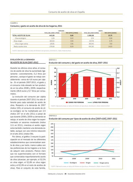 Consumo de aceite de oliva en EspaÃ±a - Aceites y Olivos