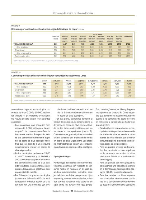 Consumo de aceite de oliva en EspaÃ±a - Aceites y Olivos